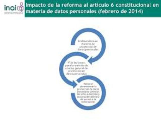 Reforma Constitucional 2014