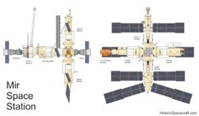 on the 20th Feb 19 1986 Mir is like sky Lad but for the Russians tuck off. giving research to Russia to discover space.