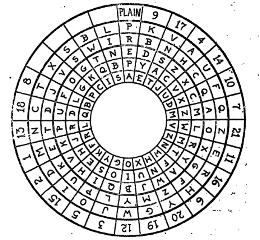 Sustitución Polialfabetica