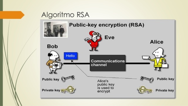 Algoritmo RSA