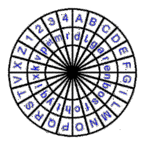 Sistema de sustitución polialfabética