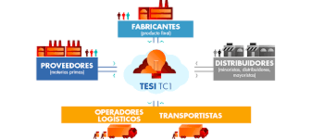 LOGISTICA COLABORATIVA