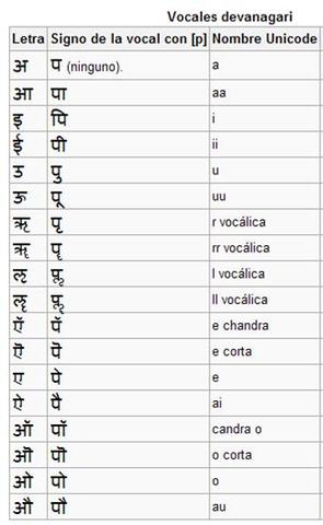 ESCRITURA DEVANAGARI