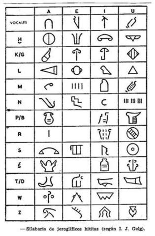 ESCRITURA HITITA