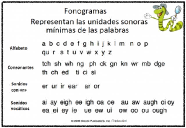 FONOGRAMAS