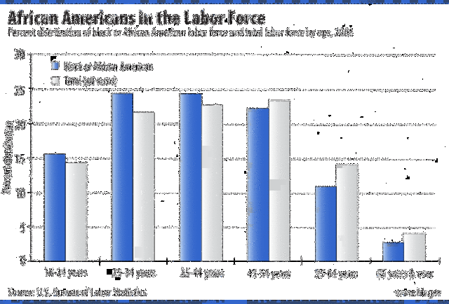 African American Job Opportunities