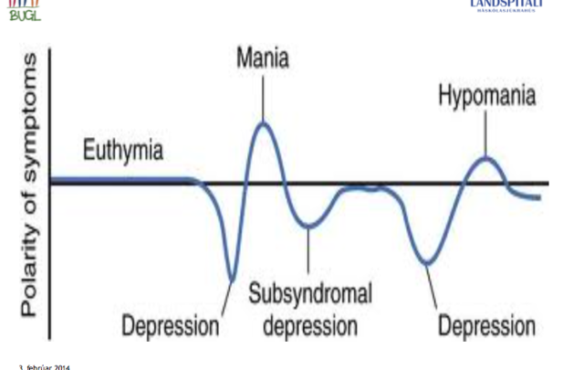 Hvað er geðhvarfasýki
