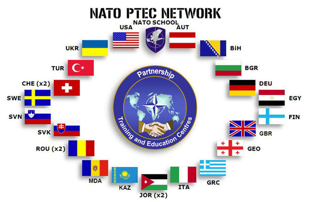 Creation of NATO