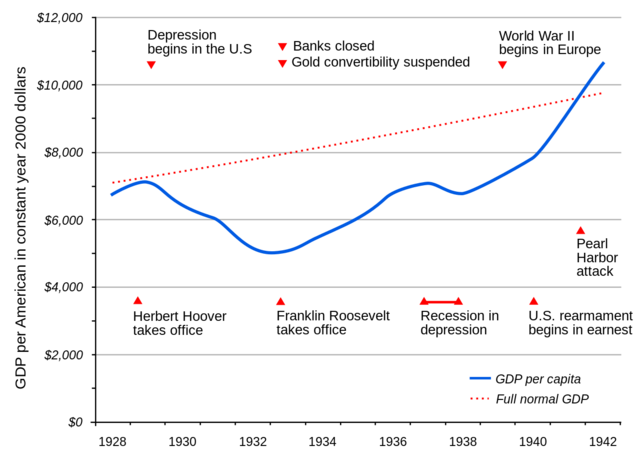 Economic Depression and Wide Unemployment
