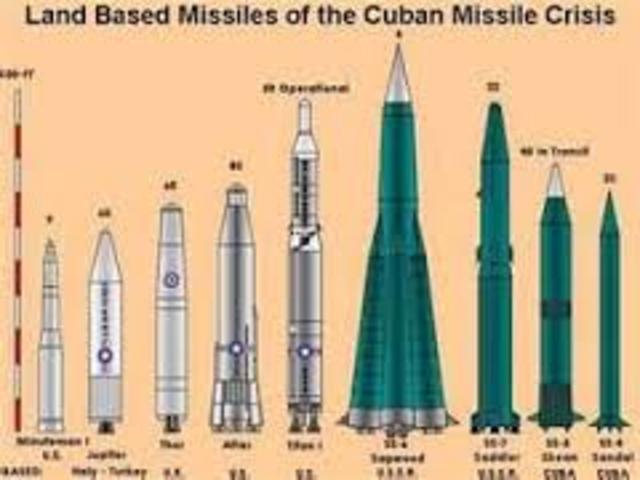 Cuban Missile  Crisis