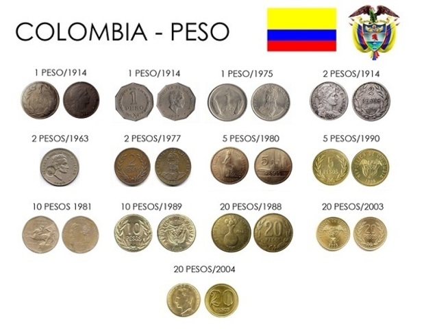 Peso - Real