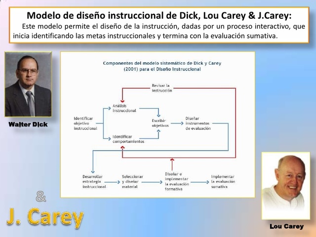Dick y Carey