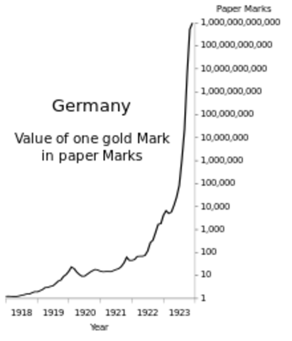 Hyperinflation in Germany