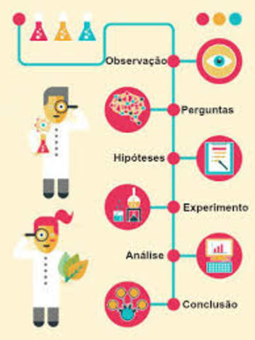 Método cientifico