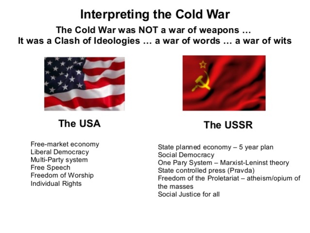 Economic policy: Free Markets