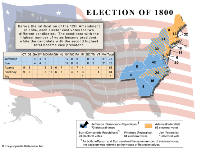 Election of 1800