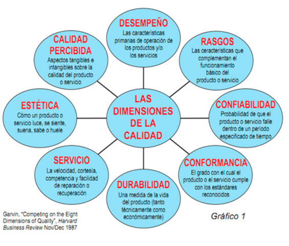 DIMENSIONES DE CALIDAD