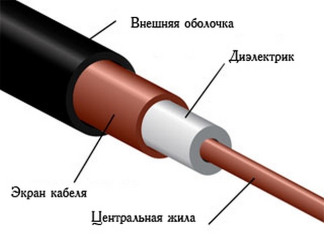 Коаксиальный кабель