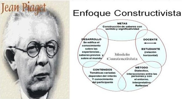JEAN PIAGET,CONSTRUCTIVISTA
