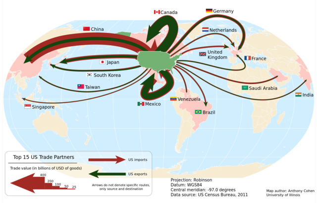 China and U.S. trade!!