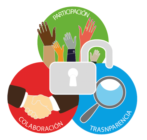 Plan de acción 2013-2015