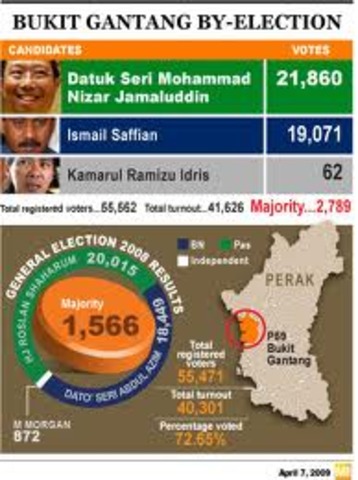 Post 308 3rd by election--Bukit Gantang (Parliament)