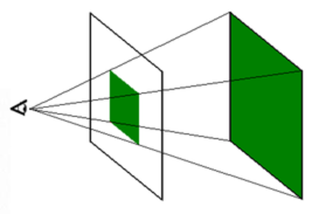 1822 Surge el nombre "geometría proyectiva"