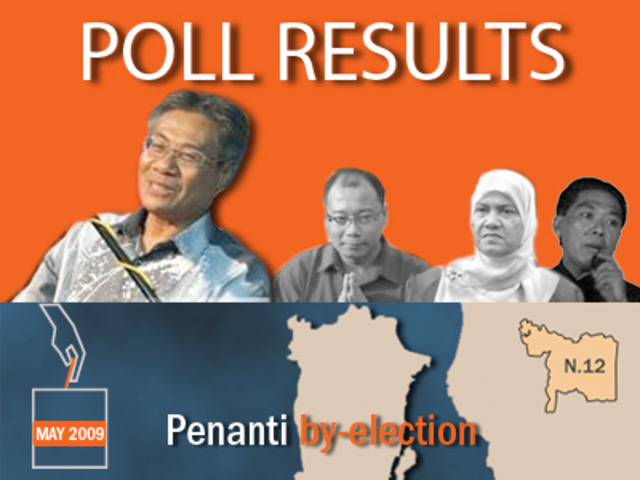 Post 308 6th by-election-- Penanti (DUN Penang)