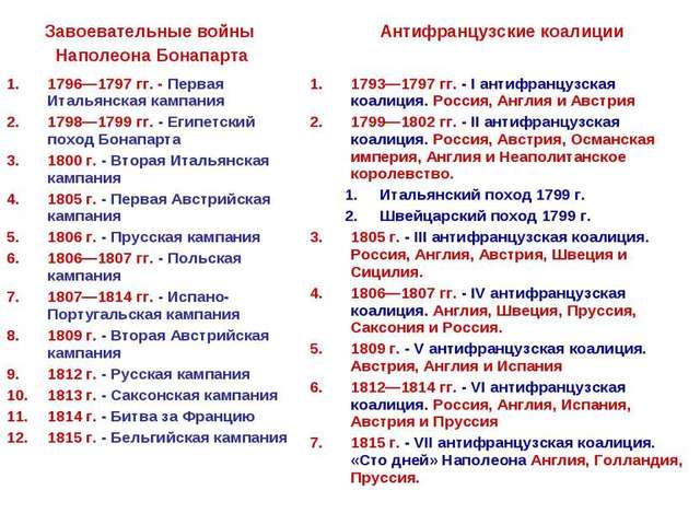 Антифранцузская коалиция