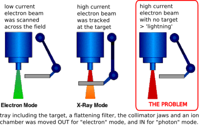CUAL FUE EL ERROR DE ESTA MAQUINA?