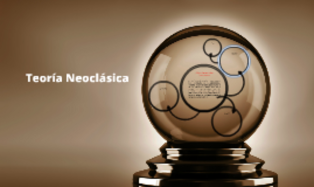 Teoría Neoclásica