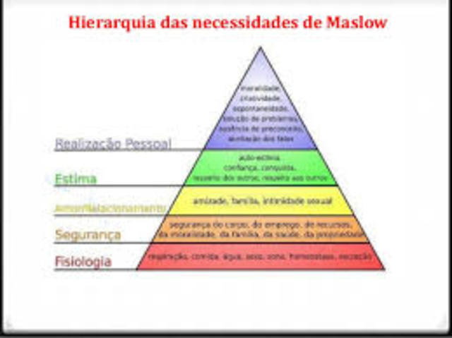 TEORÌA COMPORTAMENTAL