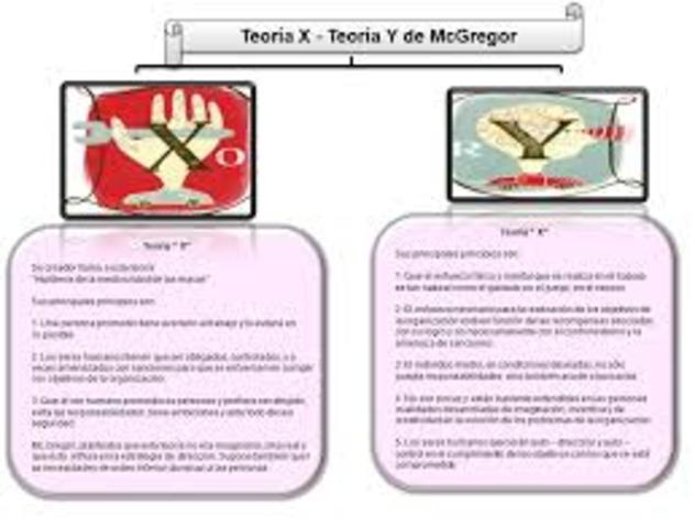 TEORIA X y Y