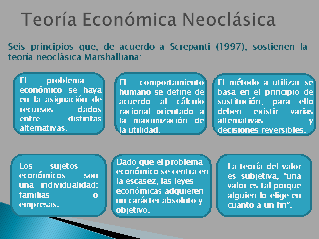 TEORIA NEOCLÀSICA