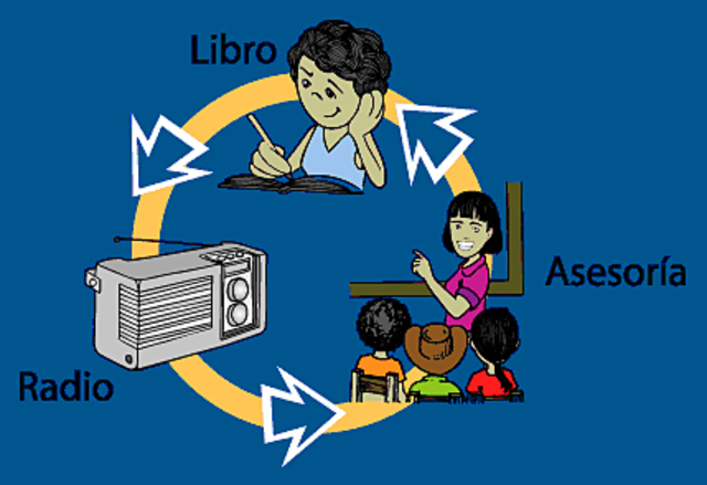 La radio como un instrumento esencialmente educativo