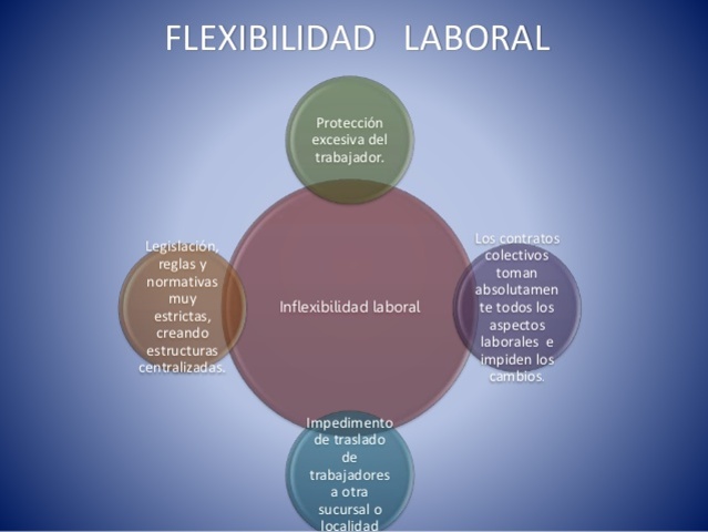 FLEXIBILIDAD LABORAL