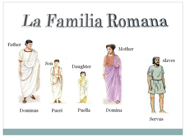 La familia romana.