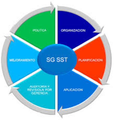 SISTEMA DE GESTIÓN DE LA SEGURIDAD Y SALUD EN EL TRABAJO