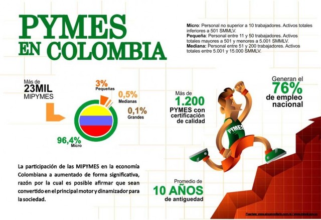 LAS PyME COLOMBIANAS