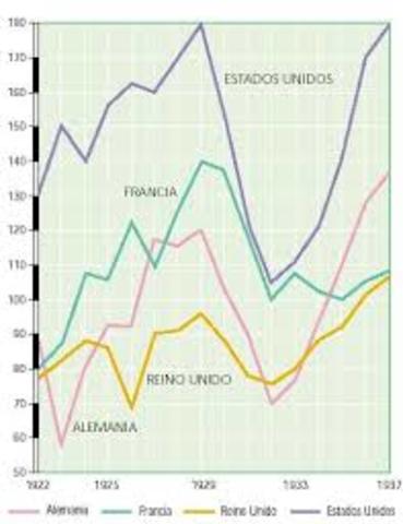 CONSECUENCIAS DE LA BOLSA DE NUEVA YORK