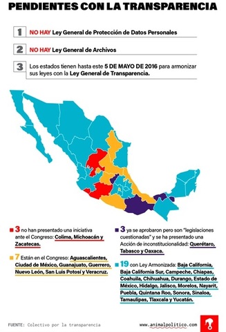 Los Estados contaban con Legislación