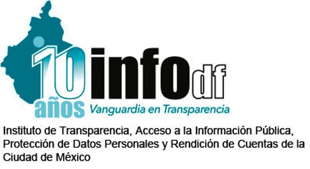 En el caso de la CDMX se expide la LTAIPRC