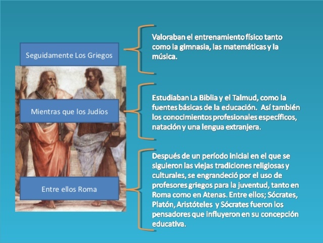 Sistema Educativo Romano