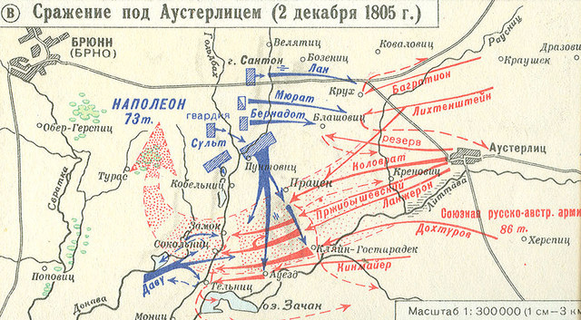 Аустерлицкое сражение