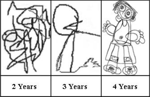 Developmental Stages of Art
