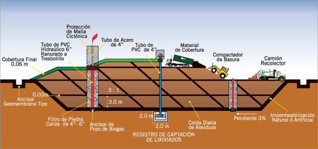 Sardinia landfill. Itália