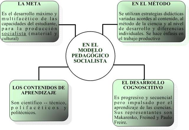 SOCIALISMO