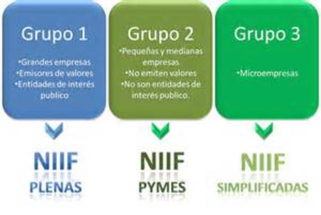 PAISES QUE ADOPTARON LAS NIIF