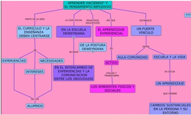 Pedagogía Contemporánea.