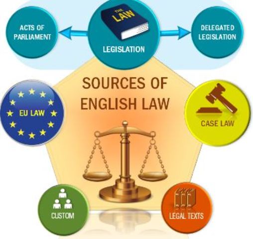 Unit 4, Sources of Law.